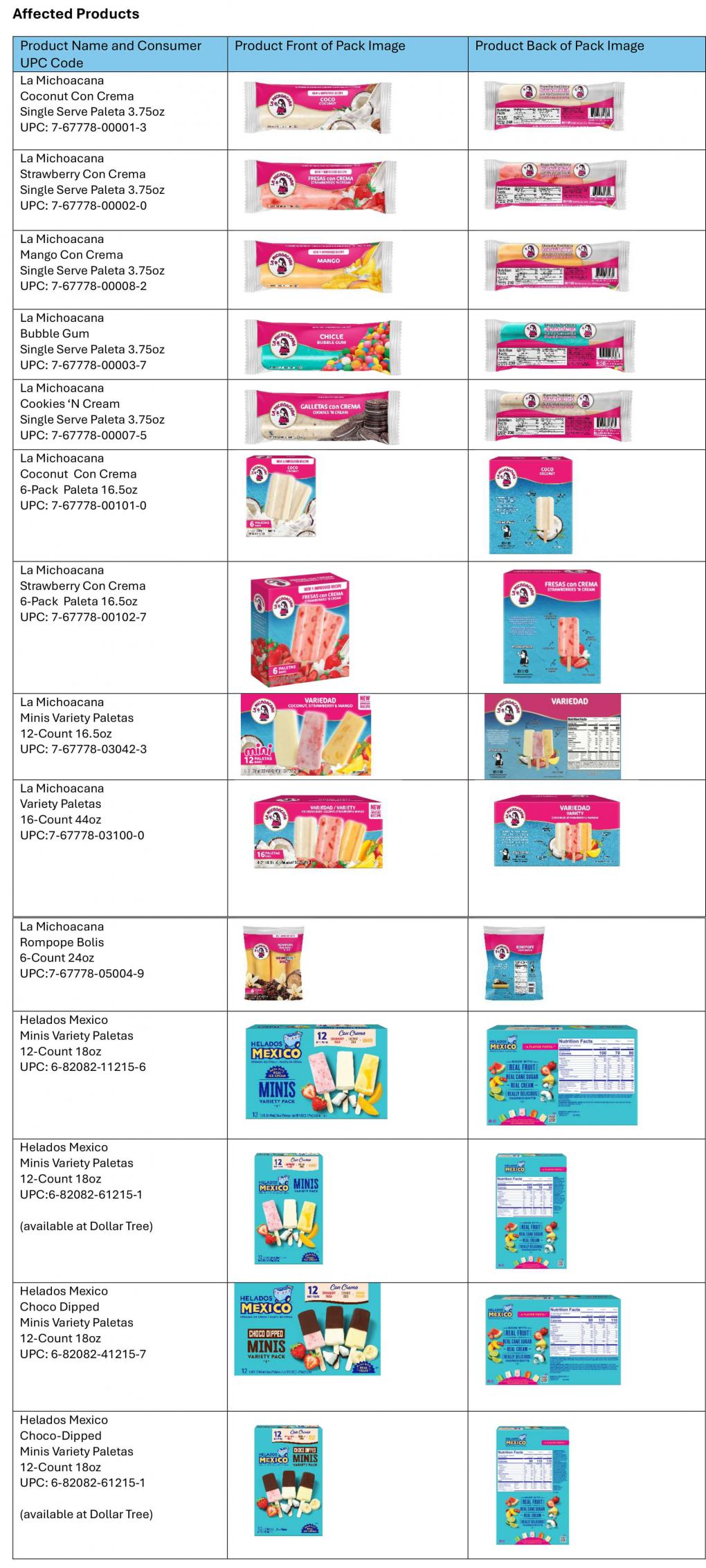 Helados Mexico and La Michoacana ice cream products recalled due to undeclared milk